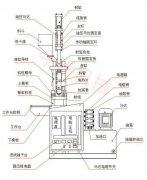 低压注塑机和立式注塑机的结构有区别吗?